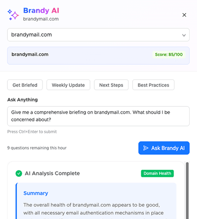 Brandy AI - Intelligent Email Analysis