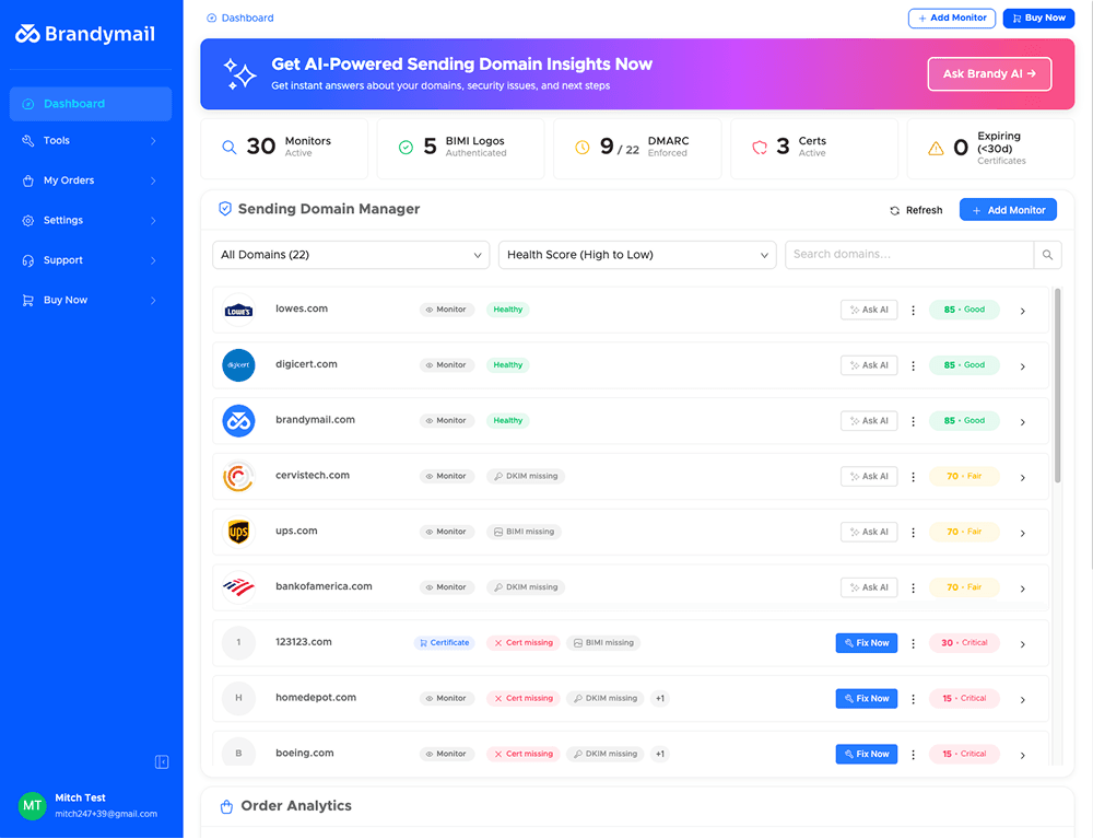 Brandymail Dashboard - Email Security Analytics